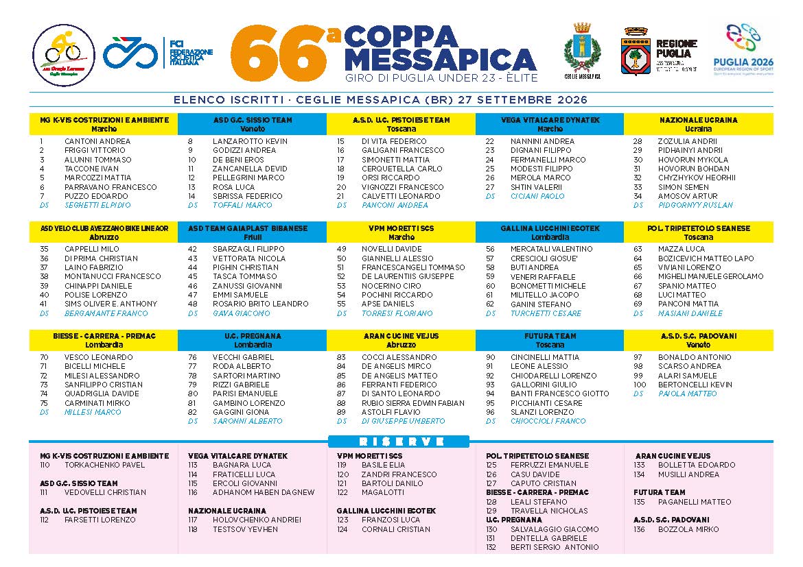 66 Elenco iscritti
